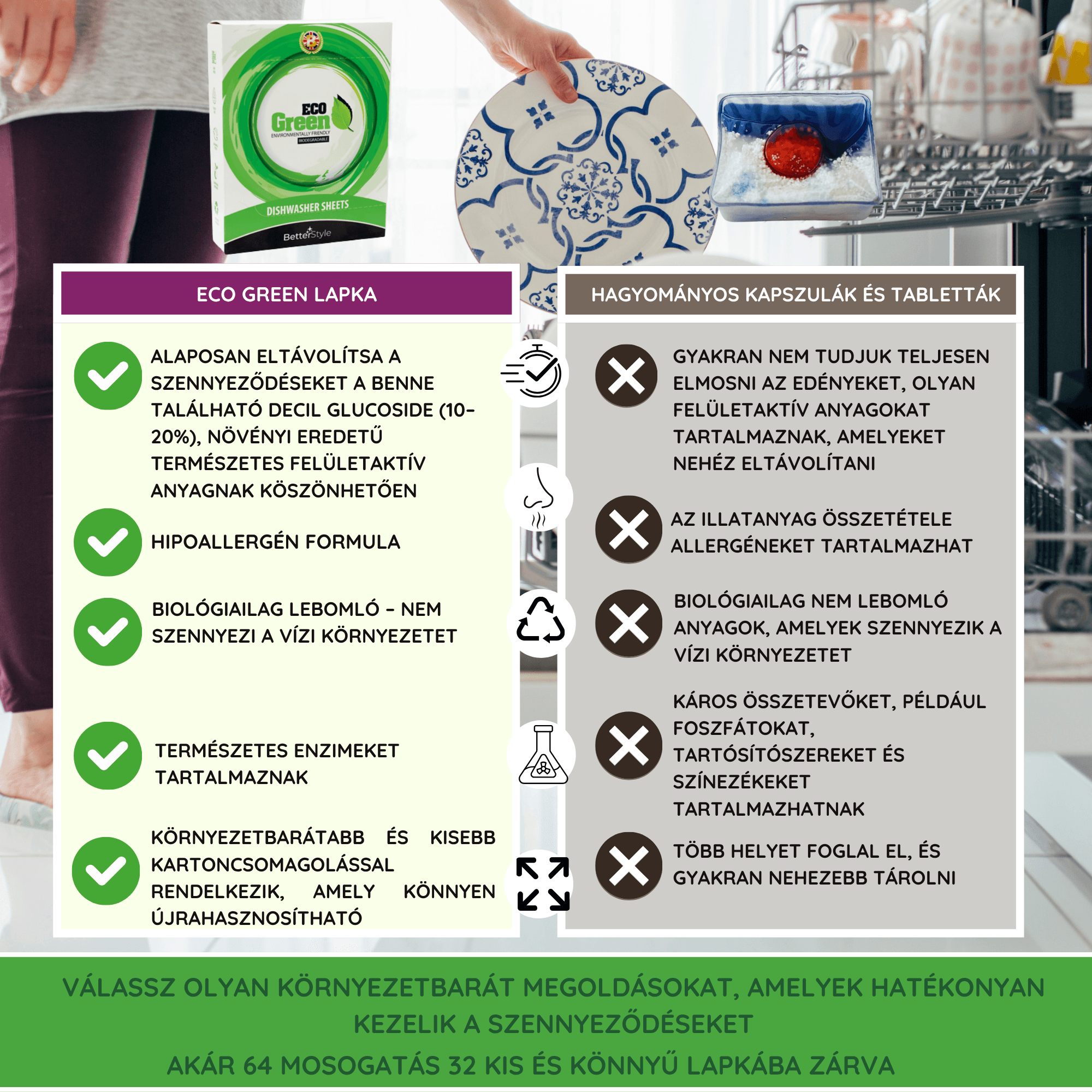 ECO Green mosogatógép lapok 32 db, 64 mosogatáshoz